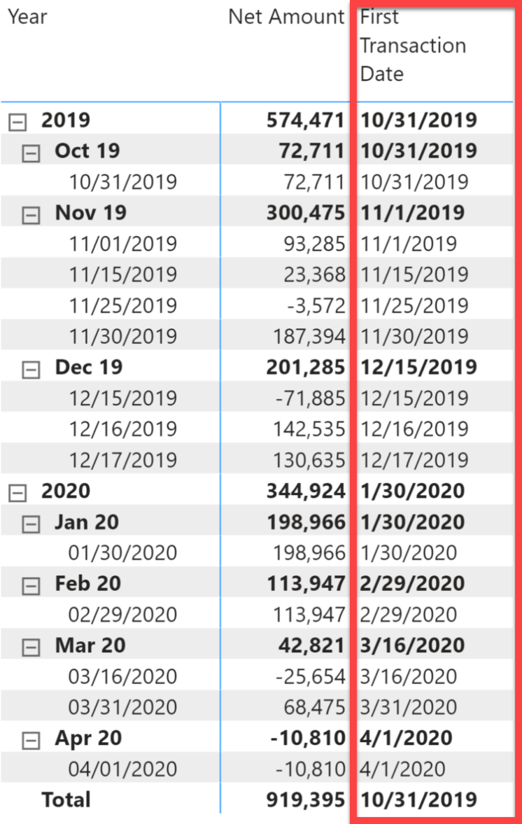 Calculating Balance Measures in DAX Data Problem Solver